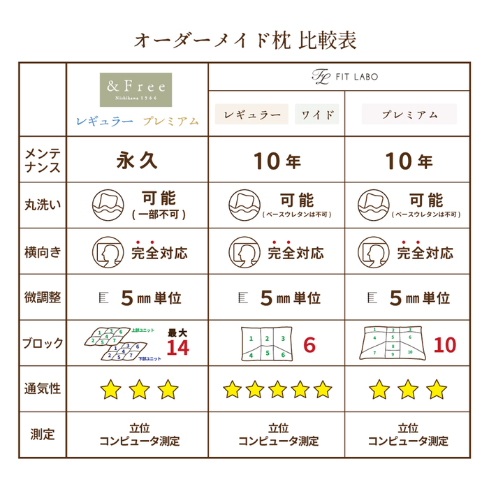 オーダー枕比較表