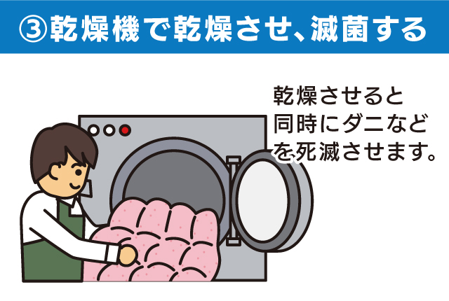 ③乾燥機で滅菌