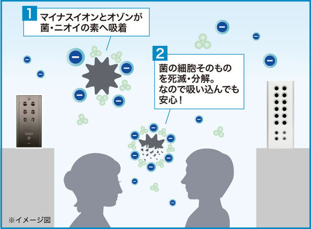 空気清浄活性機「サリール(Salir)」「エアーヴィーナス(AirVenus