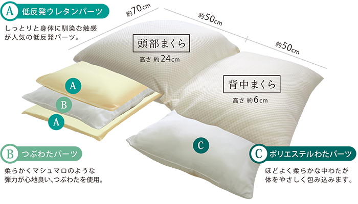 逆流性食道炎のための枕「スロープピロー」 | 寝具ギャラリー 