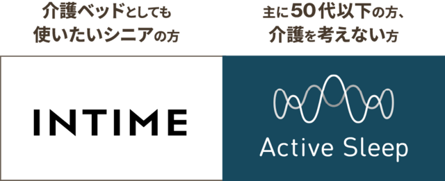 介護ベッドとしても使いたいシニアの方はインタイム、50代以下の方や介護を考えない方はアクティブスリープベッド
