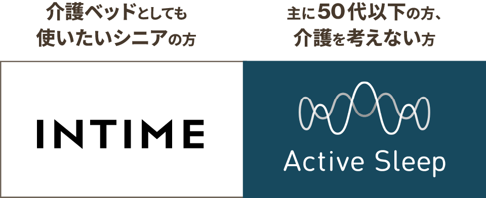 介護ベッドとしても使いたいシニアの方はインタイム、50代以下の方や介護を考えない方はアクティブスリープベッド